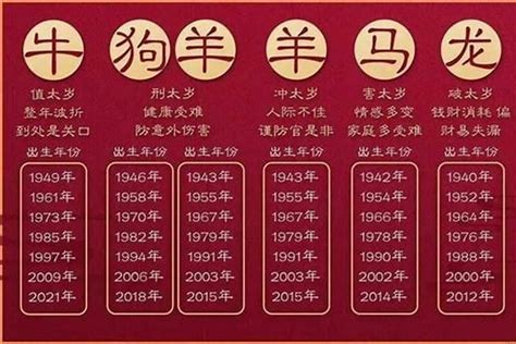 88年属什么|1988年属什么生肖的 1988年属什么今年多大